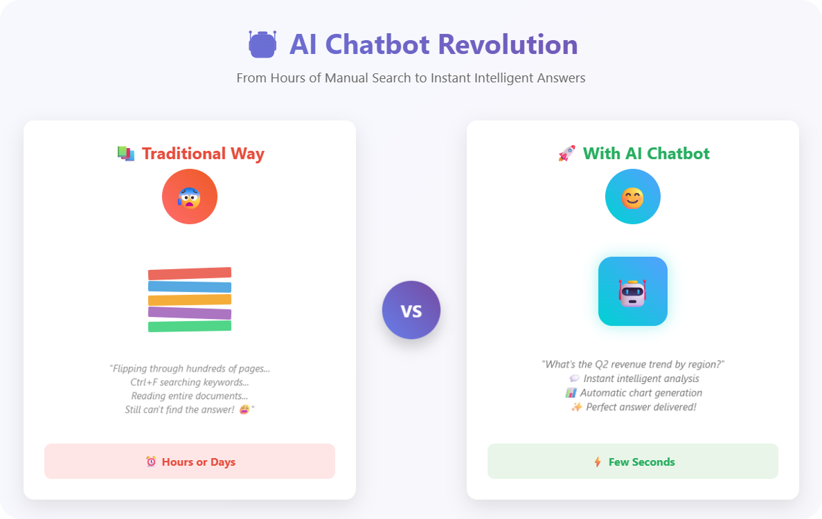 🧠 AI Chatbot Just Got Smarter: Unlock Insights from Documents & Spreadsheets! 📄📊